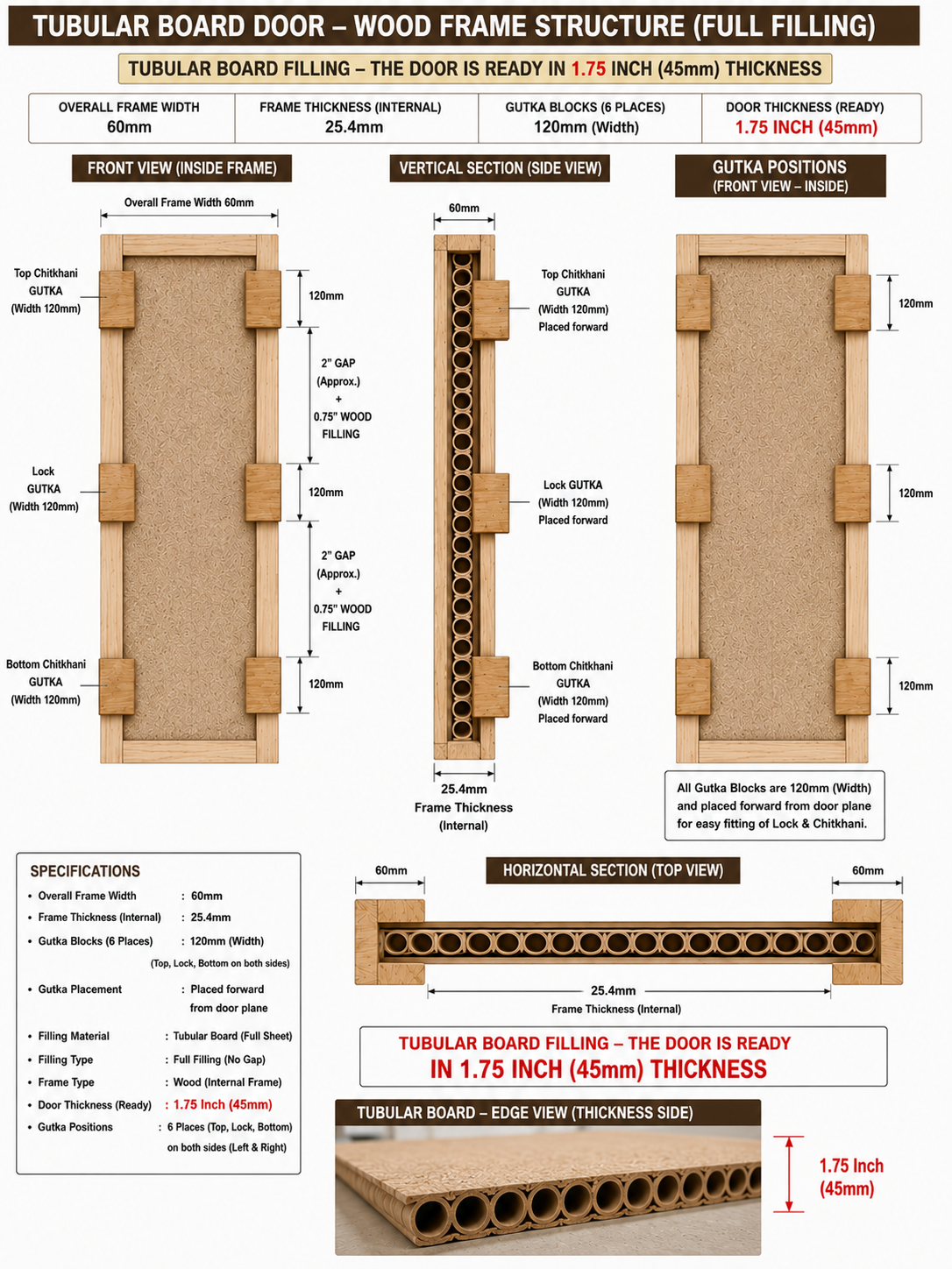 EcoWood Tubular Board Filling Door Structure